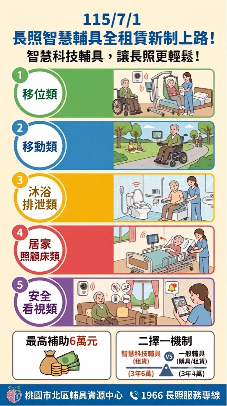 長照智慧輔具宣導海報